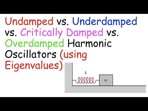 Undamped, Underdamped, Critically Damped, and Overdamped Harmonic Oscillators (Harmonic Motion)