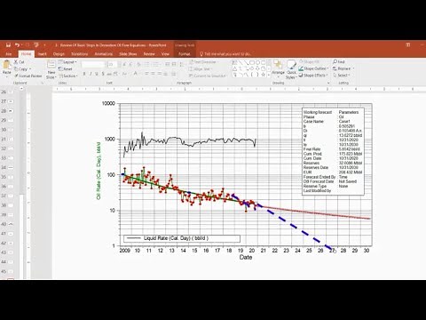 Decline Curve Analysis Practical Examples