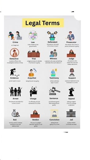 Important legal terms #law #advocate #viral #education #knowledge