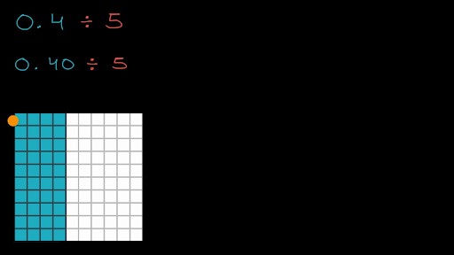 Dividing a decimal by a whole number with fraction models