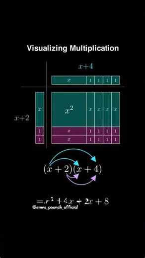 Did You Know This Simple Math Trick? 🧠