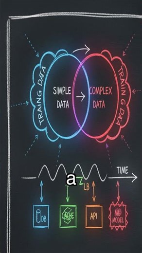 Curriculum Learning: Train Your AI Like a Pro! #curriculumlearning #aitraining