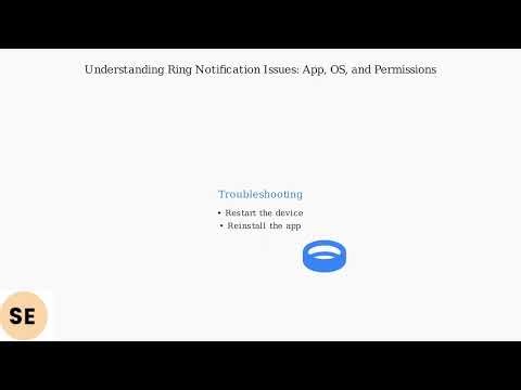 How to Fix Ring Cam Not Sending Notifications – App, OS & Permissions