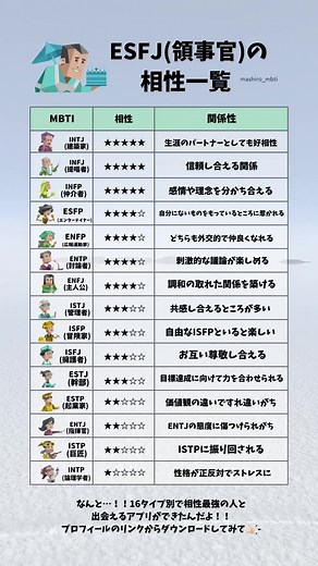 MBTI ESFJとの相性は…？