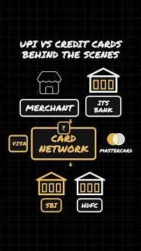 UPI vs Credit Cards: What Actually Happens Behind the Scenes? #coding #systemdesign