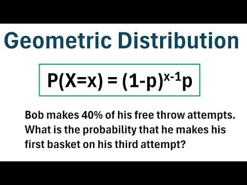 Introduction to the Geometric Distribution