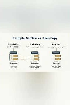 The Python Copy Method: Shallow vs Deep Dive