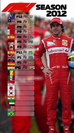 F1 2012 Fernando Alonso Season Results #f1
