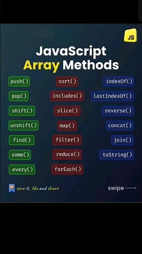 ⚡ Master JavaScript Array Methods in 30 Seconds! #javascript