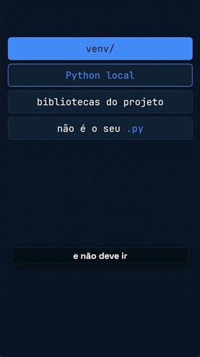 Subiu a venv no Git por engano?