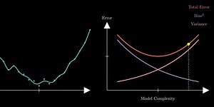 The bias-variance tradeoff: why we can't minimise both