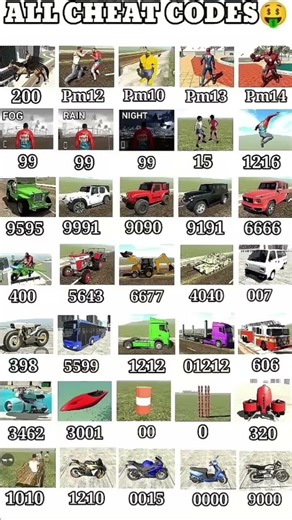 All Real code 💥 Indian bike driving 3d all new cheat code update + plugin cheat