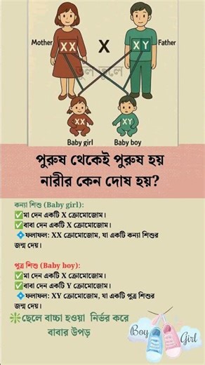 বাচ্চা ছেলে হবে না মেয়ে কার উপড় ডিপেন্ড। #babygender