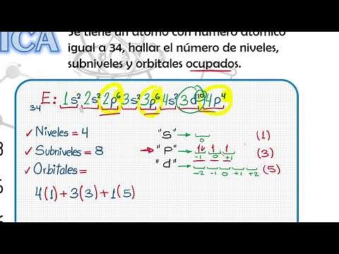 Cómo hallar la cantidad de NIVELES, SUBNIVELES Y ORBITALES de un átomo