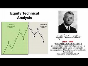 Equity Technical Analysis - Saudi Tadawul All Share Index (TASI) ......... Elliott Wave