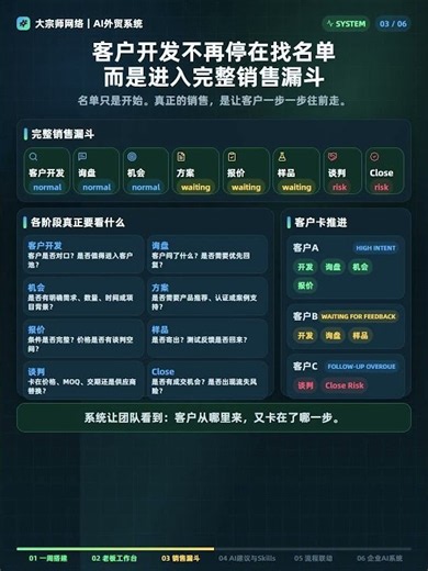ChatGPT + Codex: A Complete AI Workflow for Export Business