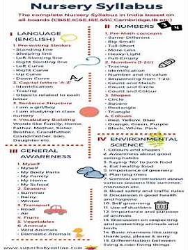 Nursery syllabus #nurserysyllabus