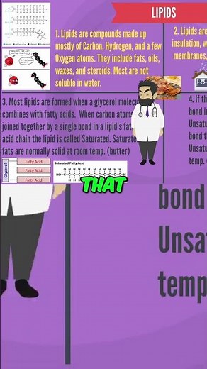 Fats Explained: Saturated vs. Unsaturated & Heart Health #shorts