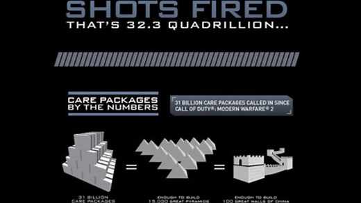 Call of Duty: Ghosts Reveals the Bleak Future of Dog Drones