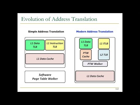 Computer Architecture - Lecture 29: Virtual Memory (Fall 2022)