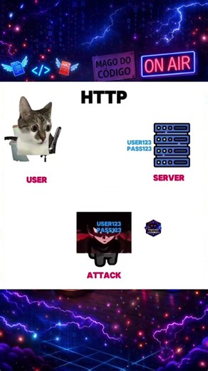 HTTP vs HTTPS #tecnologia