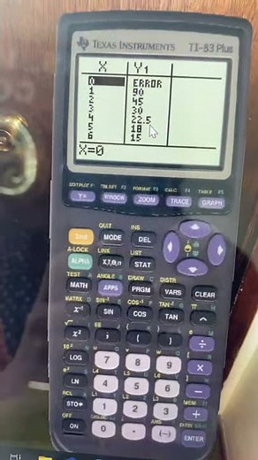 Finding factors using ti-84