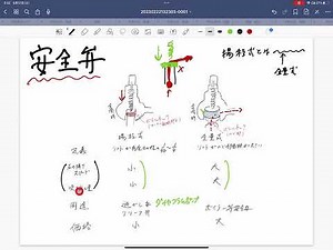 安全弁の「全量式」と「揚程式」をスッキリ覚えましょう！