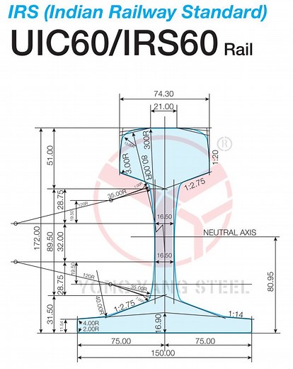 [Hot Item] Uic60, En 60e1, Irs60 Uic50/54/60 Rail Railway