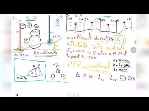 ملخص شامل nivellement direct