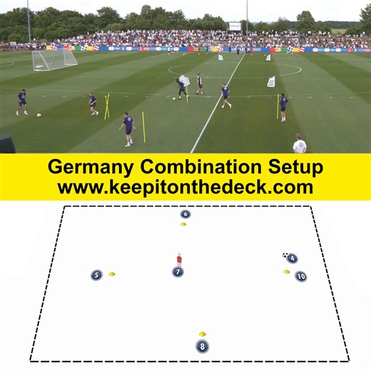 ⚪⚫️ Germany international team combination setup 🌐 New training sessions with complete layouts available here 👉 https://keepitonthedeck.com/downloads | Football Training Drills/Session Plans