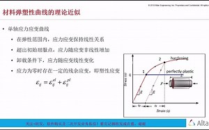 OptiStruct材料非线性_Part2