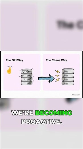 Reactive to Proactive: The Shift in Software Reliability