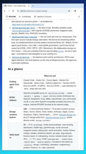 The Ultimate Open Source Design Tool