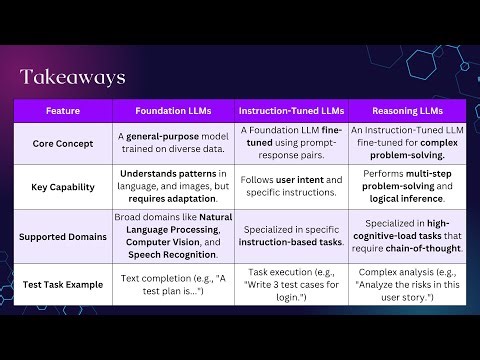 1.1.3 LLMs Evolution