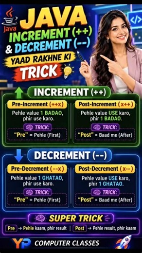 Super Trick to Remember Increment and Decrement Operators by YP Computer Classes #java #shorts