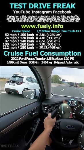 2022 Ford Focus Turnier 1.5 EcoBlue 120 PS #ford #focus #turnier #ecoblue #topspeed #fuel #verbrauch