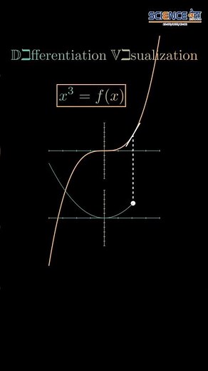 📉 “Differentiation Explained VISUALLY 😍 | No More Confusion! #youtubeshorts #education #maths