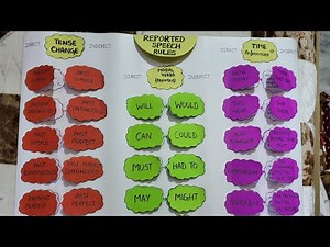 Reported speech rules chart | Tense/Modals verbs/time | English grammar chart easy for all classes