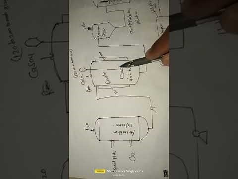 Manufacturing process of ammonium sulphate and basic information