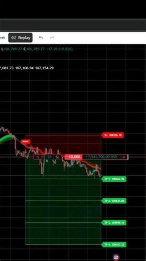 NA Invest – Giúp bạn nhận tín hiệu đảo chiều trước khi thị trường quay đầu