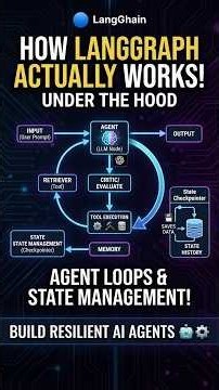 How LangGraph Actually Works Under the Hood #langgraph