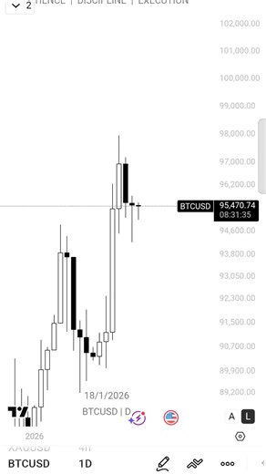 BTC DUSTED 💀 #foryou #forex #forextrading #ict #ict_ahsan