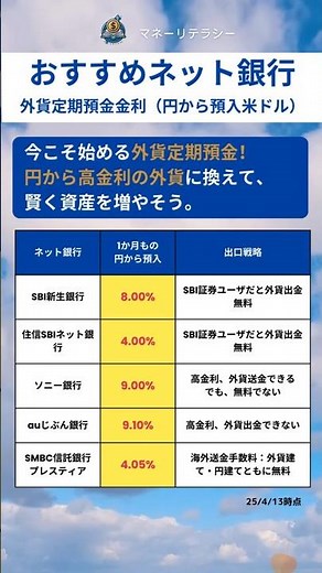 ネット銀行 おすすめ外貨定期預金