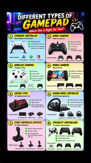 🎮 8 Types of Game Controllers You Should Know! 🔥 | Gaming Facts #Shorts