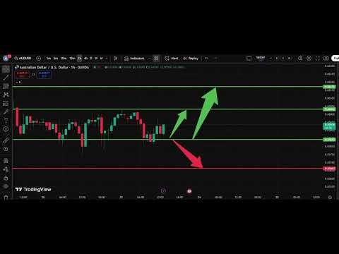 🌏 AUD/USD Analysis Today 23 Sep | Aussie Dollar Forecast | IFX Academy
