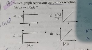 Which graph represents a zero-order reaction [A(g) \u2192 B(g)]... | Filo
