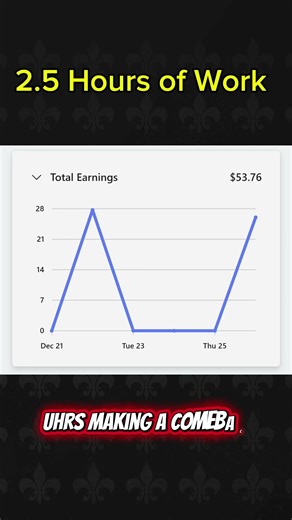 UHRS has been kind to me lately!