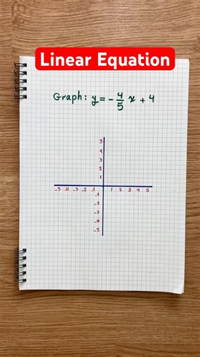 Time To Graph Linear Equations #math #mathshorts