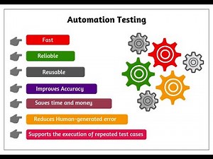 Automation Testing Job Responsibilities | G C Reddy Software Testing |