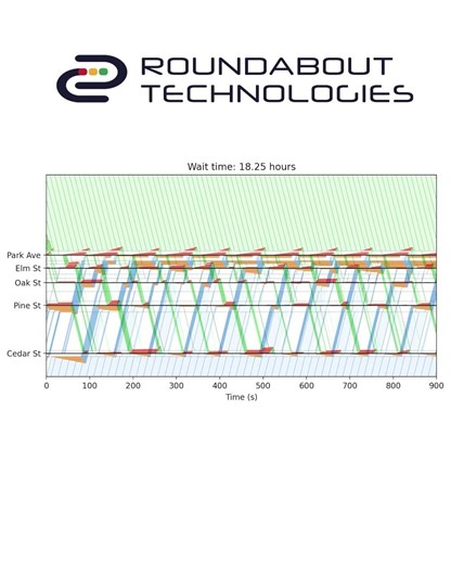 Watch AI Learn To Optimize Corridor Traffic